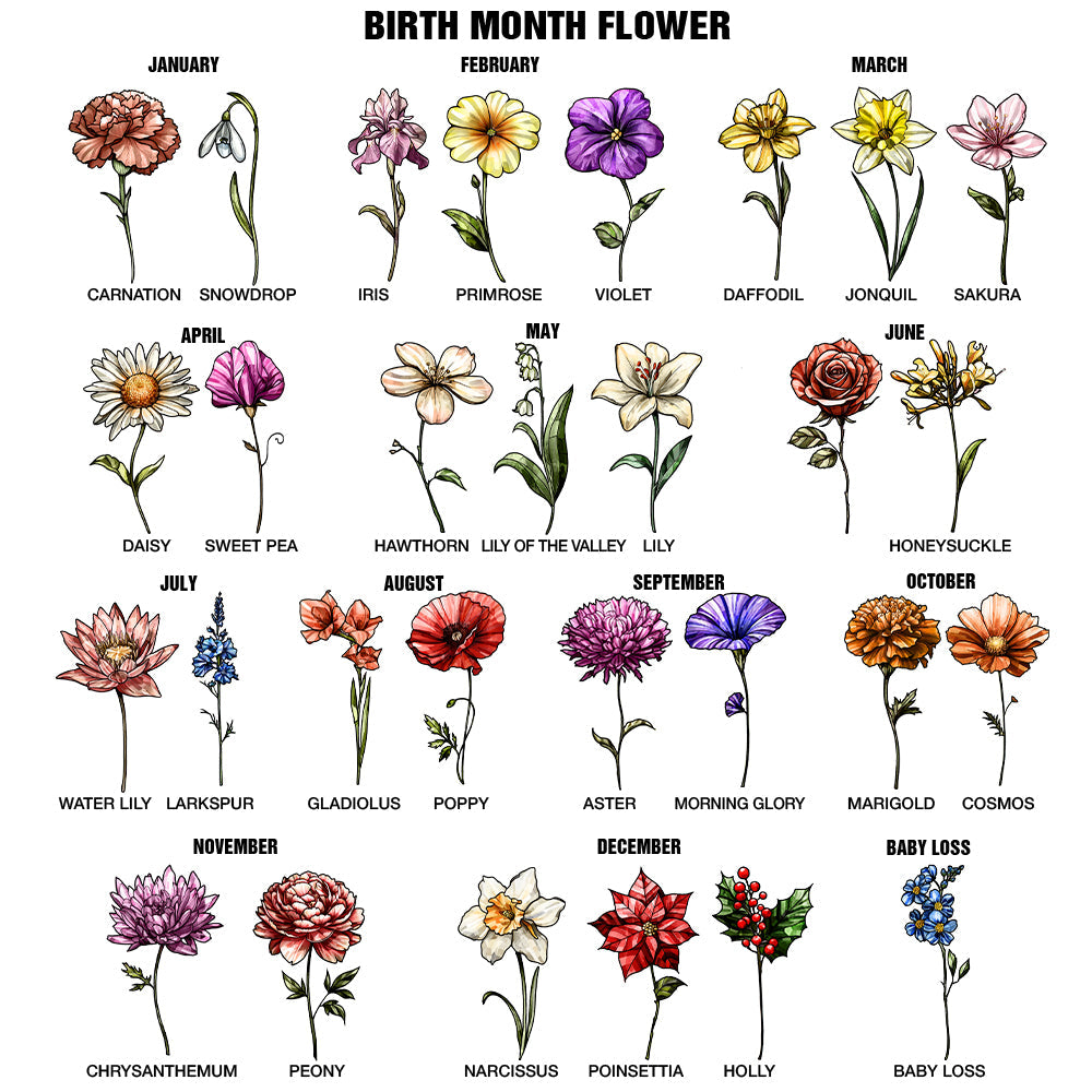 Birth Flower Chart - Personalized Stained Glass Suncatcher Design Guide